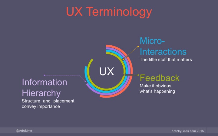 UX Terminology