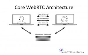 Core WebRTC Architecture