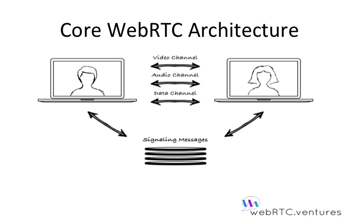 Cross Platform WebRTC Browser Testing: Chrome, Firefox, Edge & Safari •  testRTC