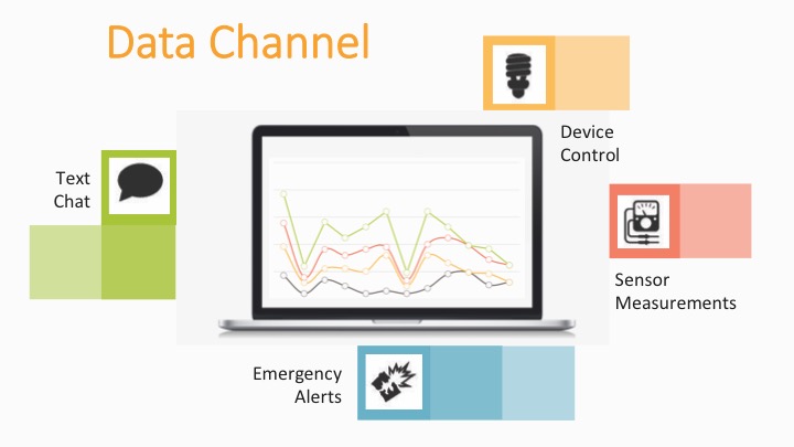 WebRTC Data Channel Use Cases