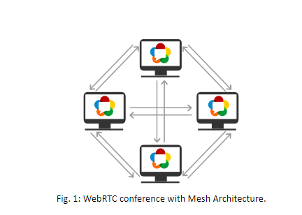 Media & Streaming Solutions - WebRTC, SIP, Video Calling