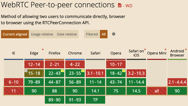 WebRTC Browser Compatibility
