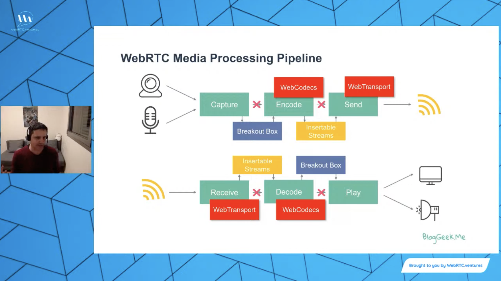 The WebRTC Architecture Landscape Is Changing - WebRTC.ventures