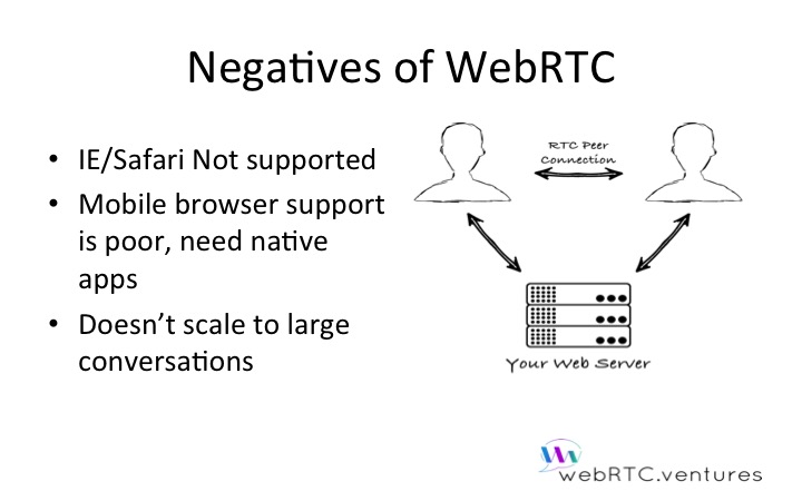 Negatives of WebRTC applications