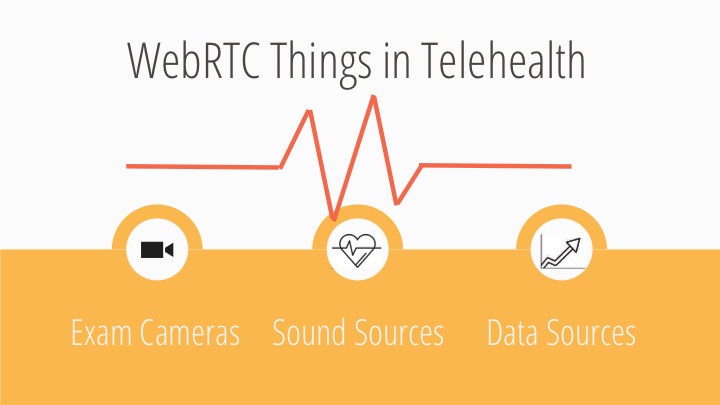 WebRTC in Telehealth