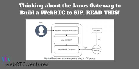 Before You Use the Janus SIP Gateway Plugin to Build a WebRTC to SIP, READ THIS!