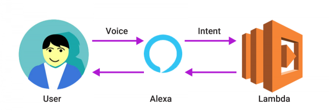 dropbox amazon lambda dropbox amazon lambda