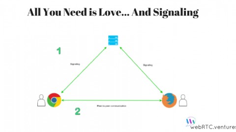 All You Need Is Love…and WebRTC Signaling