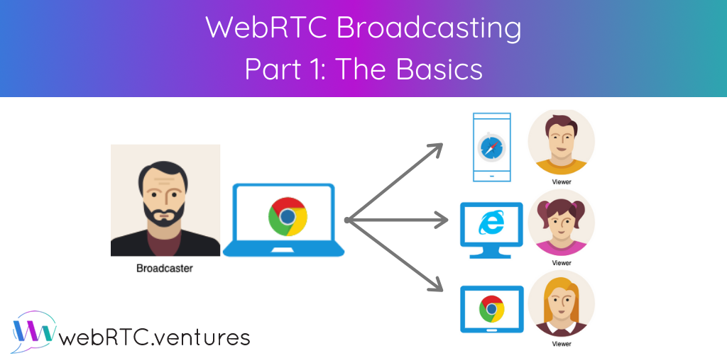 WebRTC has become a popular solution because of its ability to eliminate physical boundaries. Let's take a look at the basics of a broadcasting application.