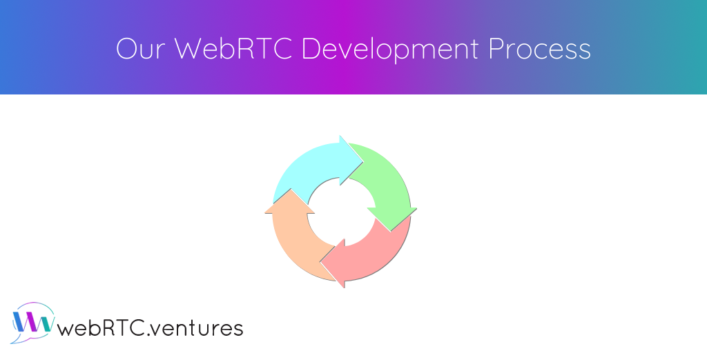 This is part two of our series on Hiring a WebRTC Development Team. Our CEO and Founder, Arin Sime, leads us through working with our team. This includes contract models, our agile development cycle, post-development, and project timelines.