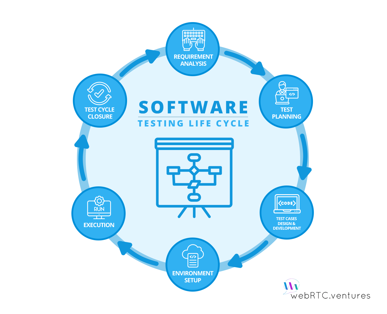 Software Testing Life Cycle A Complete Guide For 2022 - Riset