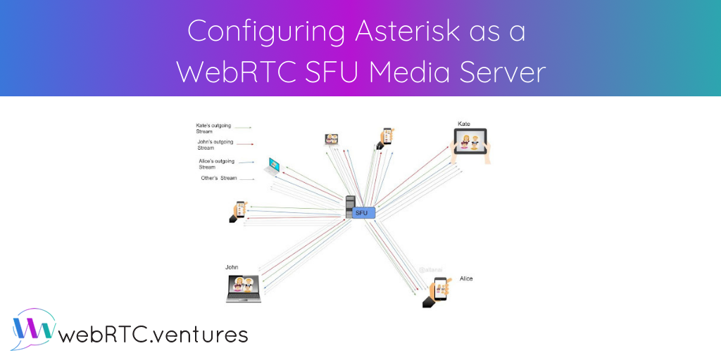 SFU has become a popular WebRTC topology for connecting through a centralized server to support a medium-sized VoIP conference. Altanai reviews the differences between Mesh, MCU and SFU for handling media streams and demonstrates Asterisk's SFU configuration for WebRTC endpoints.