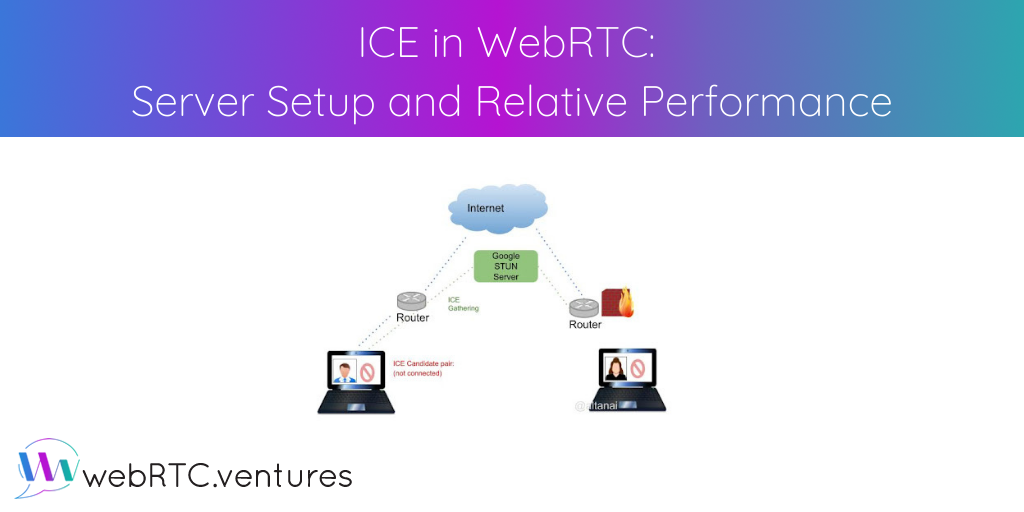 When WebRTC calls are between parties who are not on the same network, have symmetric public-private pairing (NAT), or have firewall restrictions there are a number of protocols that can be used. This post describes relative QoS performance working with no ICE Servers, a public STUN server, and a self-hosted CoTURN server.